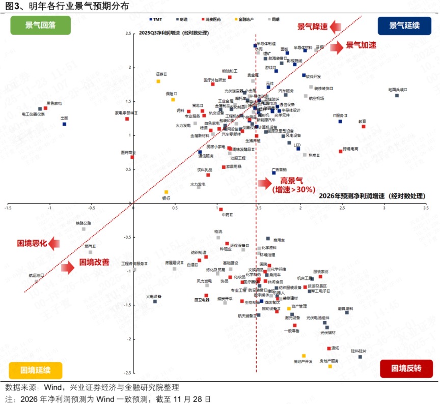 兴证策略:跨年行情已具备良好基础 保持多头思维