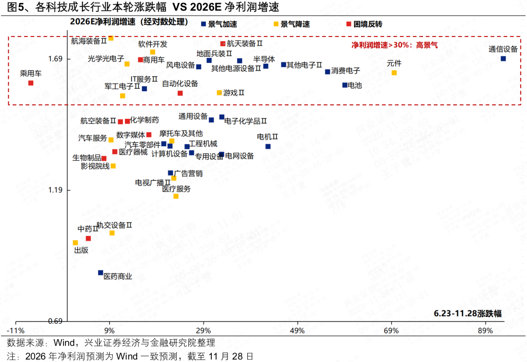 兴证策略:跨年行情已具备良好基础 保持多头思维