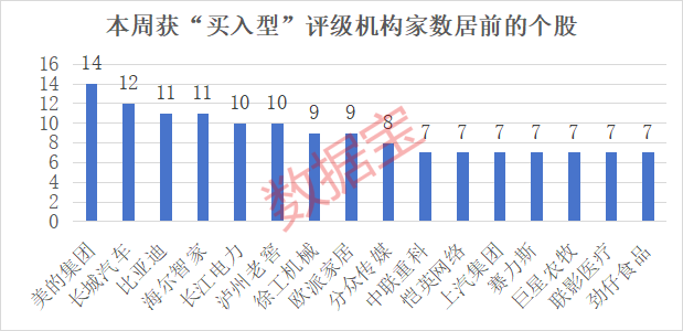 稀缺！机构盯上的筹码大幅集中滞涨股曝光 仅15只！