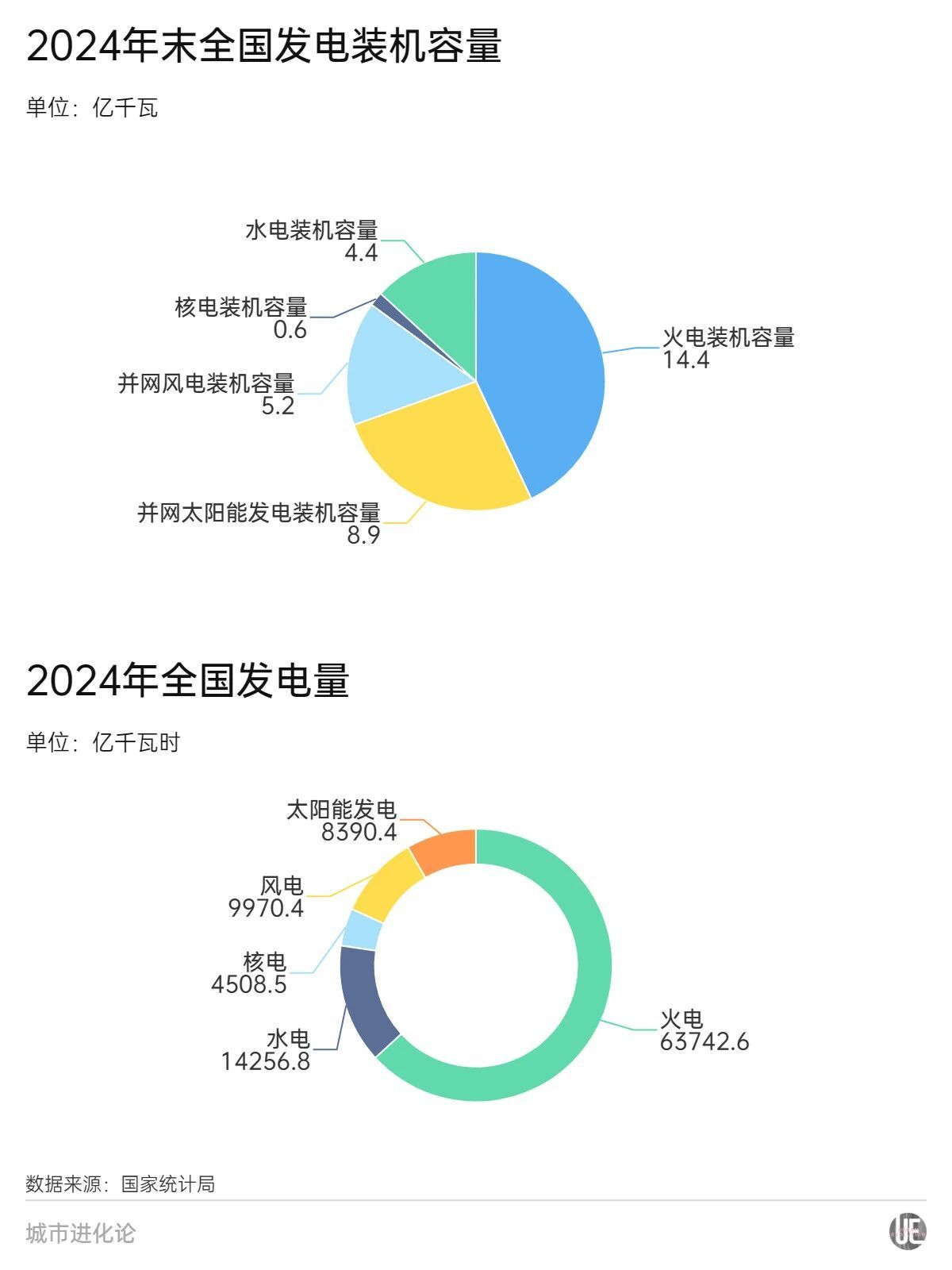 31省份电力版图 谁是“多边形战士”？