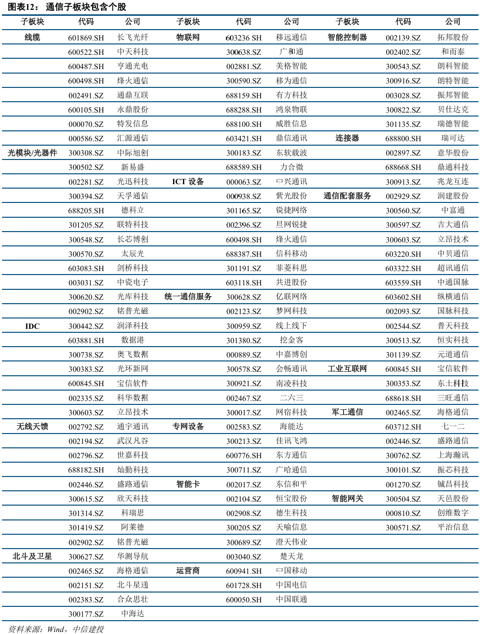 中信建投:三季度通信行业机构持仓创新高 持续推荐AI算力板块