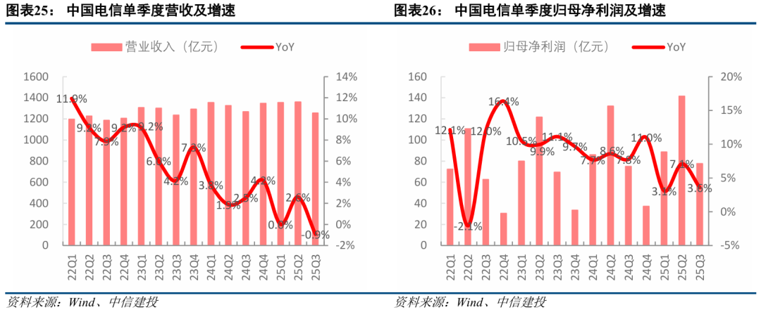 中信建投:三季度通信行业机构持仓创新高 持续推荐AI算力板块