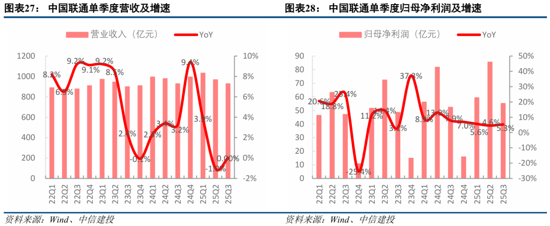 中信建投:三季度通信行业机构持仓创新高 持续推荐AI算力板块
