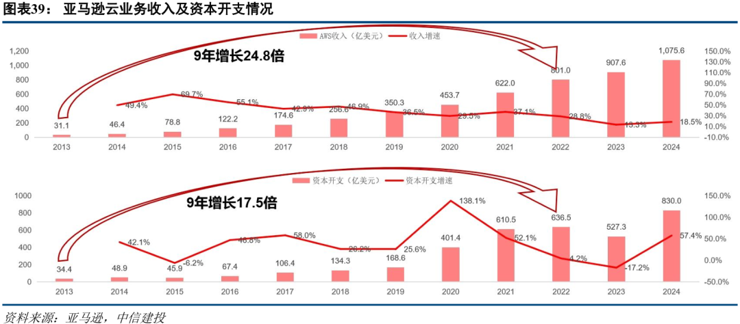 中信建投:三季度通信行业机构持仓创新高 持续推荐AI算力板块