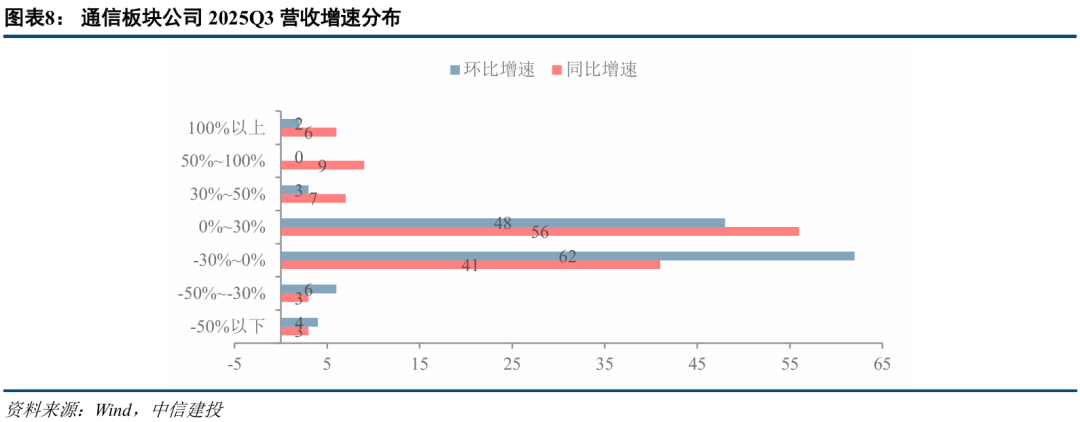 中信建投:三季度通信行业机构持仓创新高 持续推荐AI算力板块