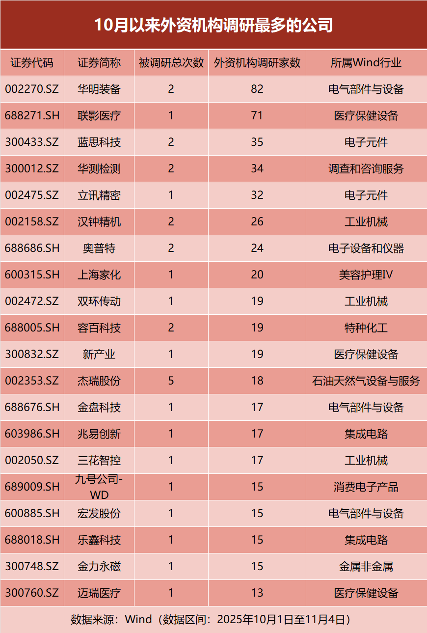 加仓！外资盯上这些股票！高盛：上调中国GDP增速预测