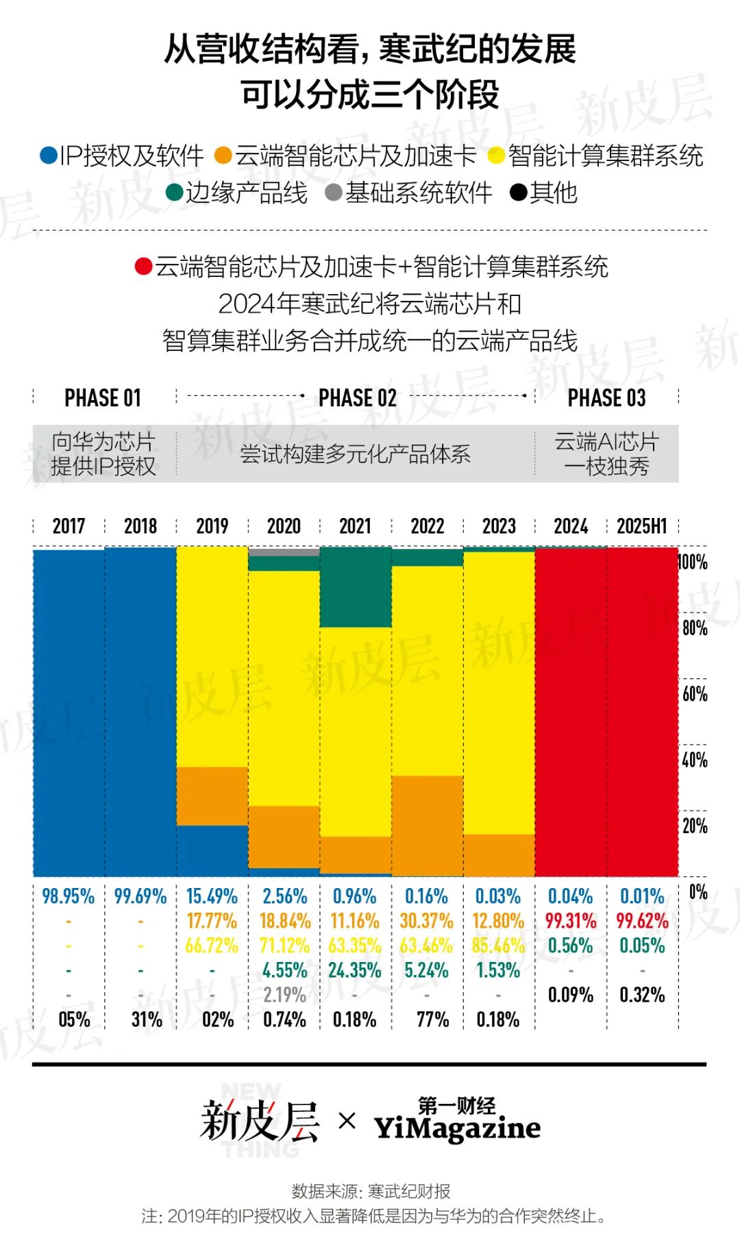 寒武纪股价再超茅台 它距离成为英伟达有多远?