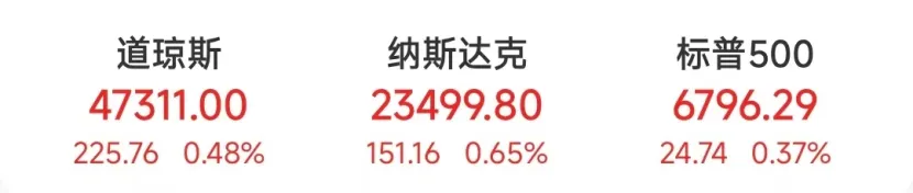 一夜暴涨超600%!又有中概股爆发