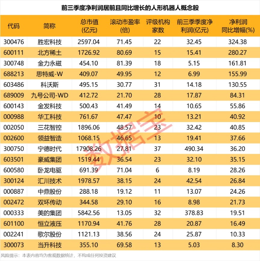 利好密集袭来!人形机器人 小鹏、优必选、越疆新动作