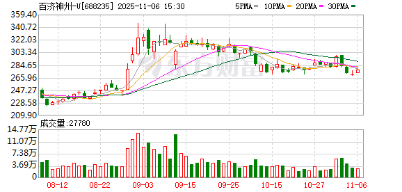 百济神州前三季度收入增长超40% 上调2025年度经营业绩预测