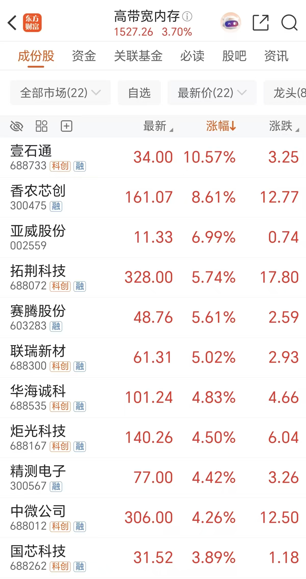 存储涨价超预期!年内最高涨超3倍 杠杆资金抢筹这些票(表格)