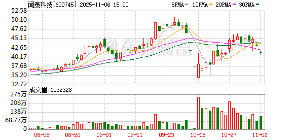 安世半导体风波仍在持续 闻泰科技重要股东突然宣布减持:最高价值超16亿元!