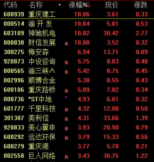 沪指站稳4000点!芯片股集体走强 机器人概念股活跃