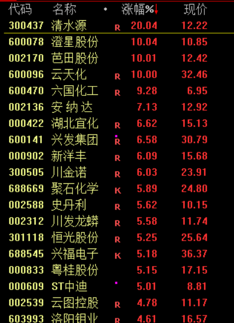 沪指站稳4000点!芯片股集体走强 机器人概念股活跃
