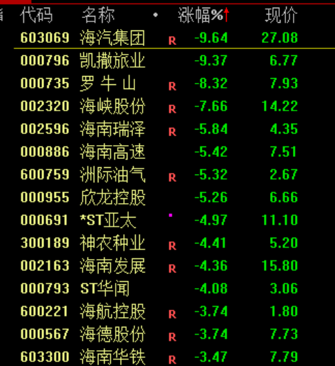 沪指站稳4000点!芯片股集体走强 机器人概念股活跃