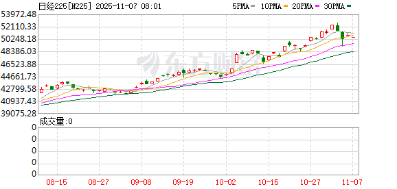 沪指站稳4000点!芯片股集体走强 机器人概念股活跃