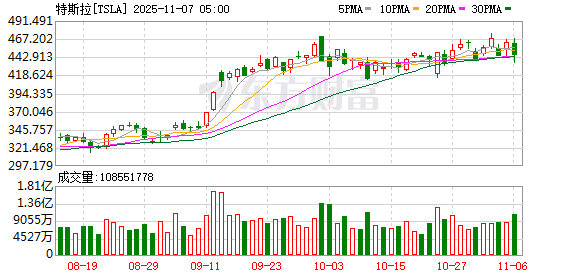 关键时刻 马斯克“万亿美元薪酬”计划突爆重大利空!