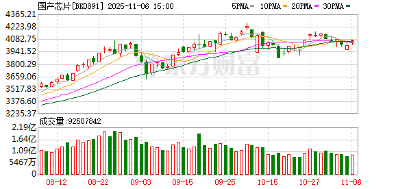 芯片突发!一场“电话会议”引爆?