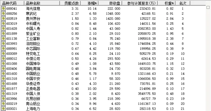 芯片突发!一场“电话会议”引爆?