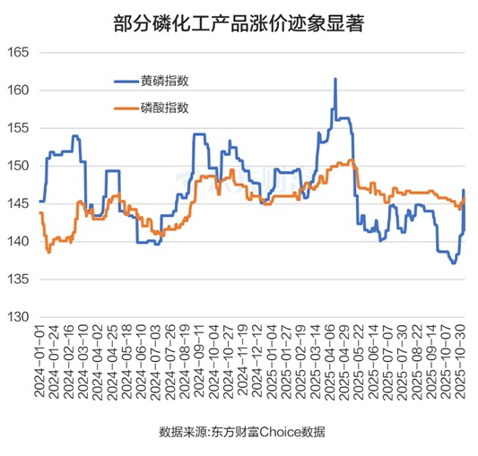 涨价了?磷化工板块大爆发 机构最新青睐股曝光