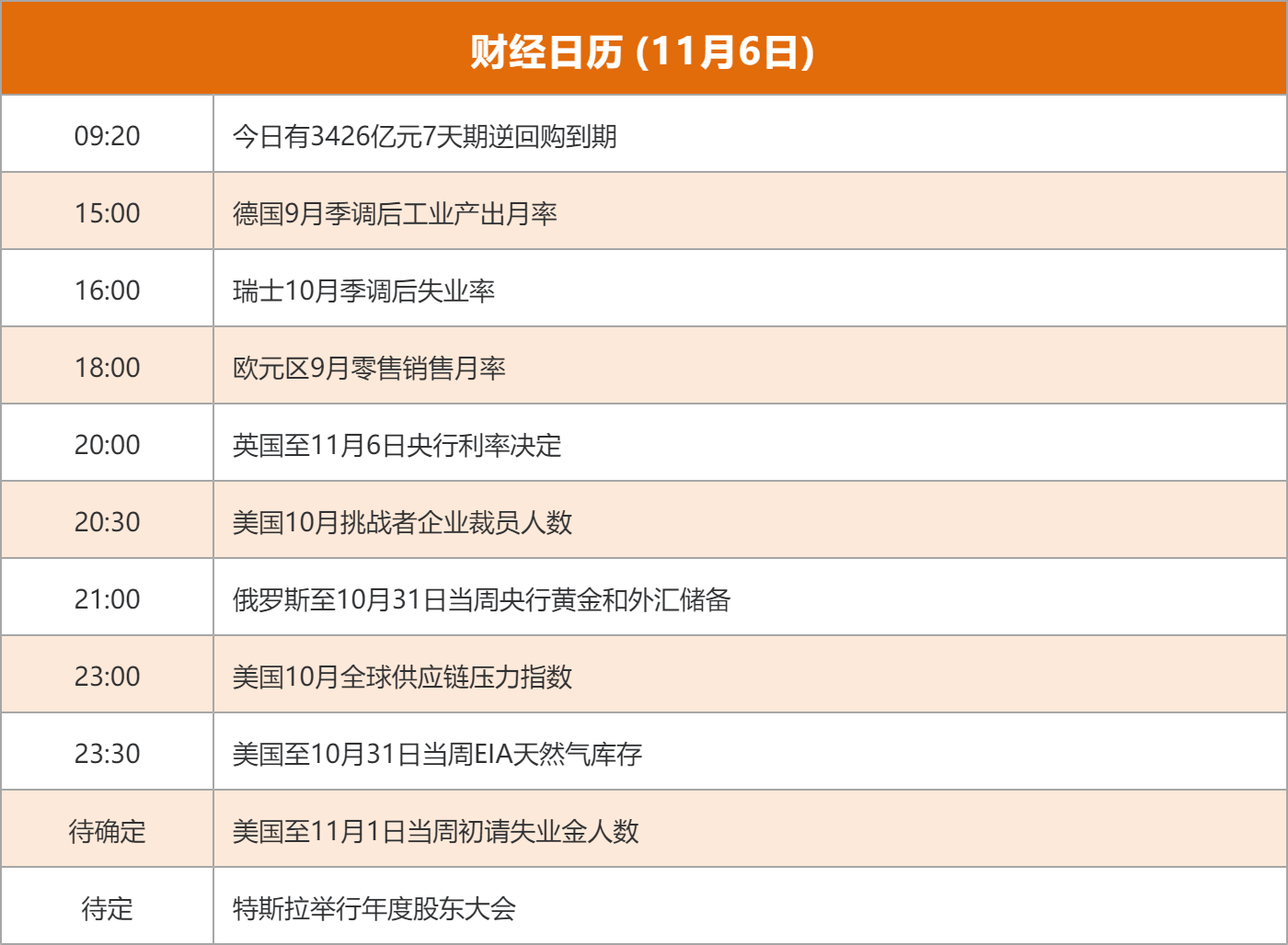 东方财富财经早餐 11月6日周四