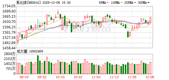 氮化镓领域迎新突破 这三只绩优股今年净利有望翻倍增长