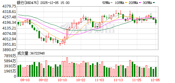 12家上市银行迎调研高峰！年末资金布局关注哪些方向？