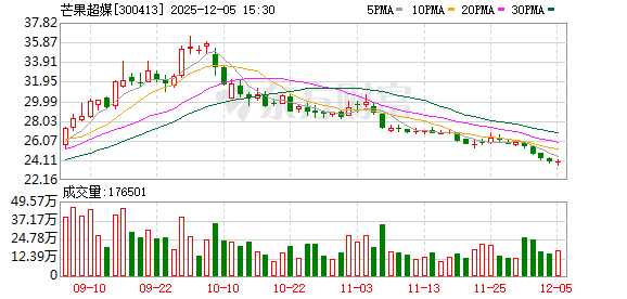 张旅集团:拟与重整投资人共同设立合资公司 投资1.8亿元提质改造大庸古城