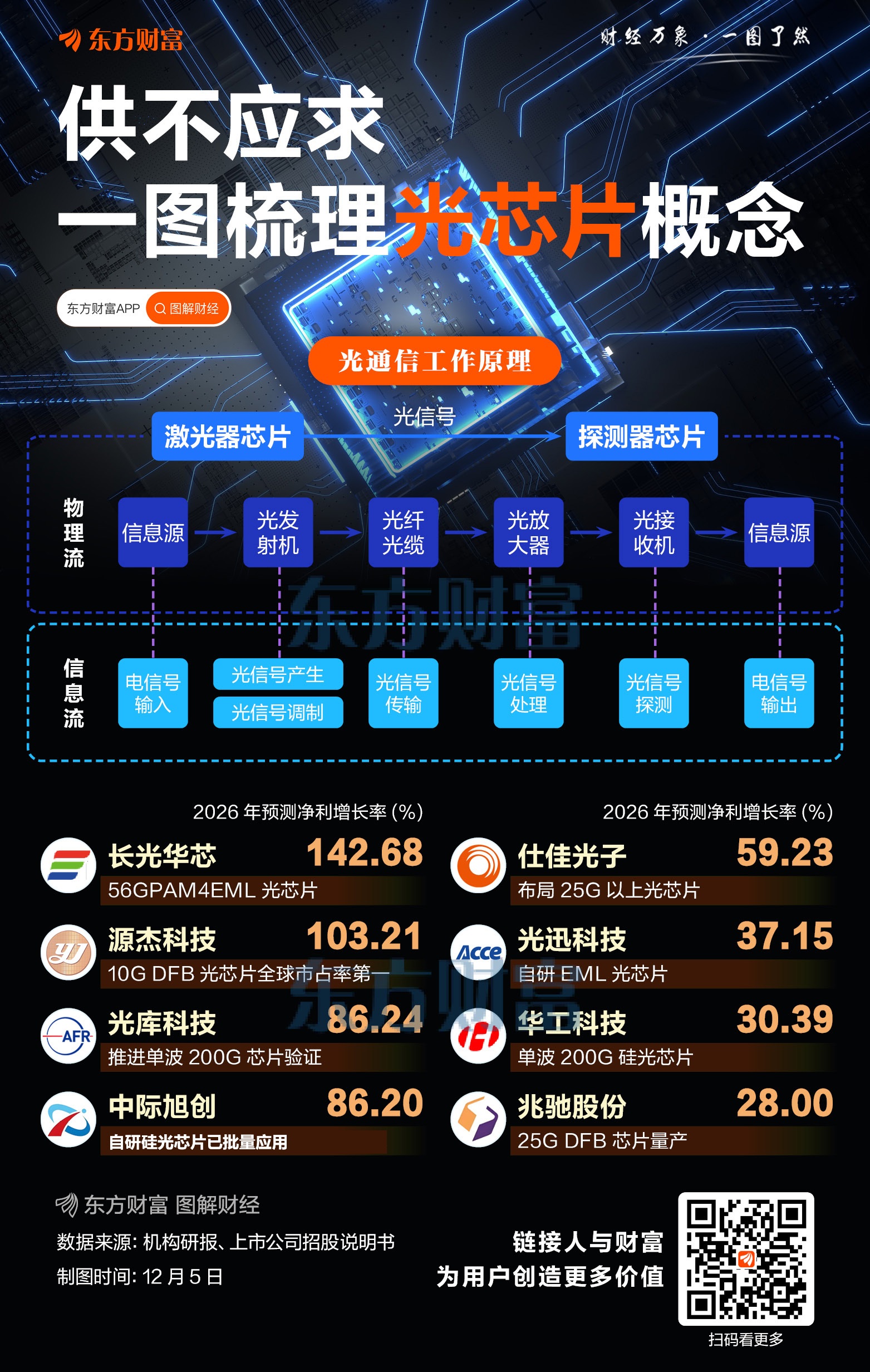 供不应求!一图梳理光芯片概念