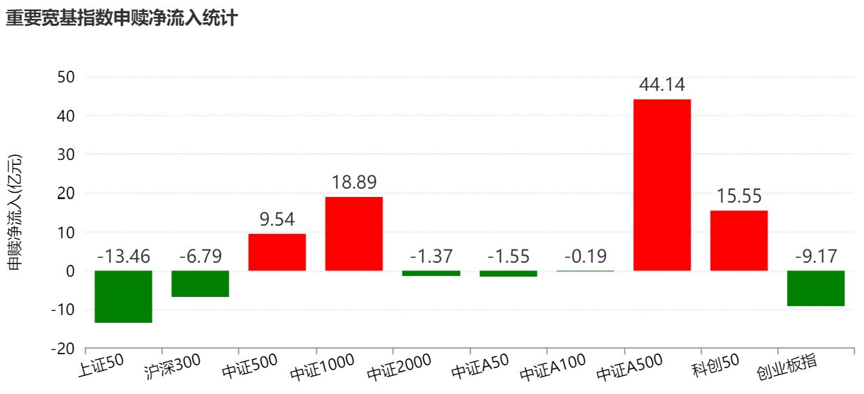 蜂拥进场!主力坐不住了 这个板块正吸引ETF资金大量买入!