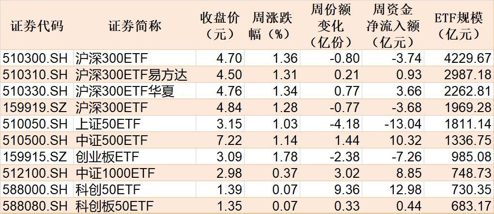 蜂拥进场!主力坐不住了 这个板块正吸引ETF资金大量买入!