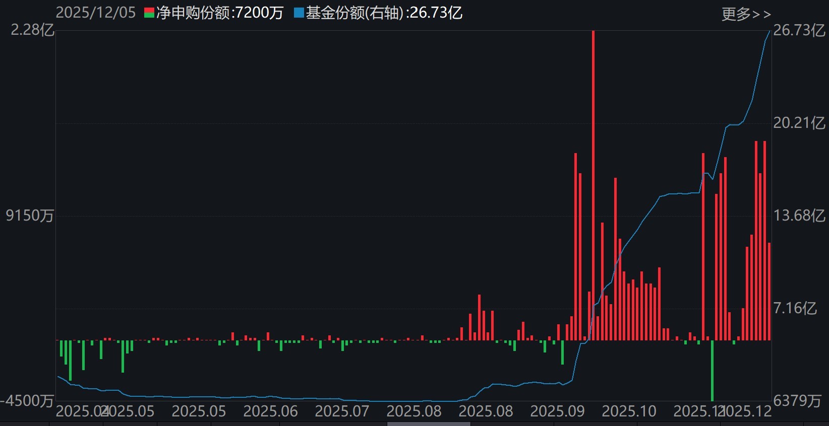 蜂拥进场!主力坐不住了 这个板块正吸引ETF资金大量买入!