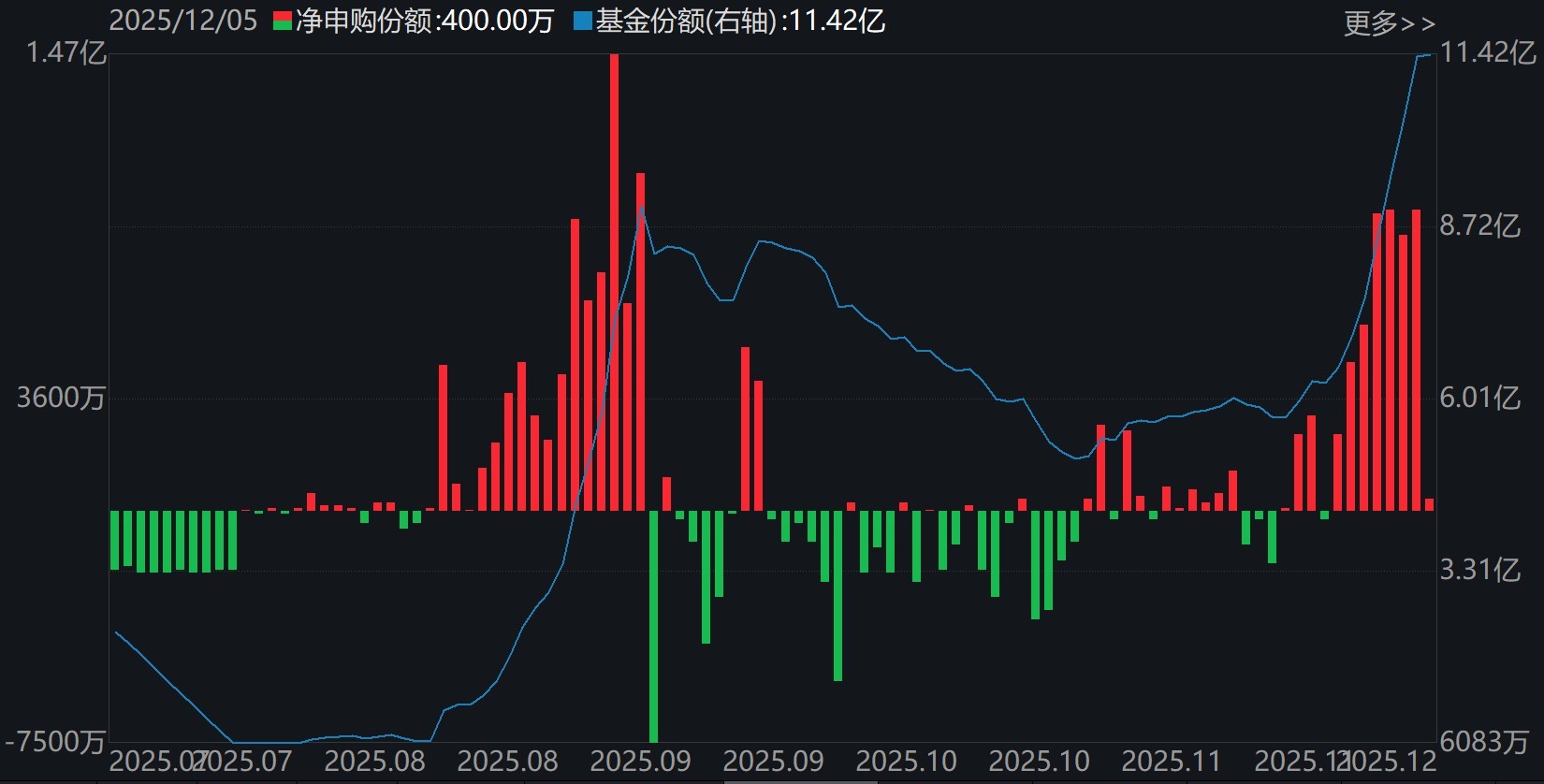 蜂拥进场!主力坐不住了 这个板块正吸引ETF资金大量买入!