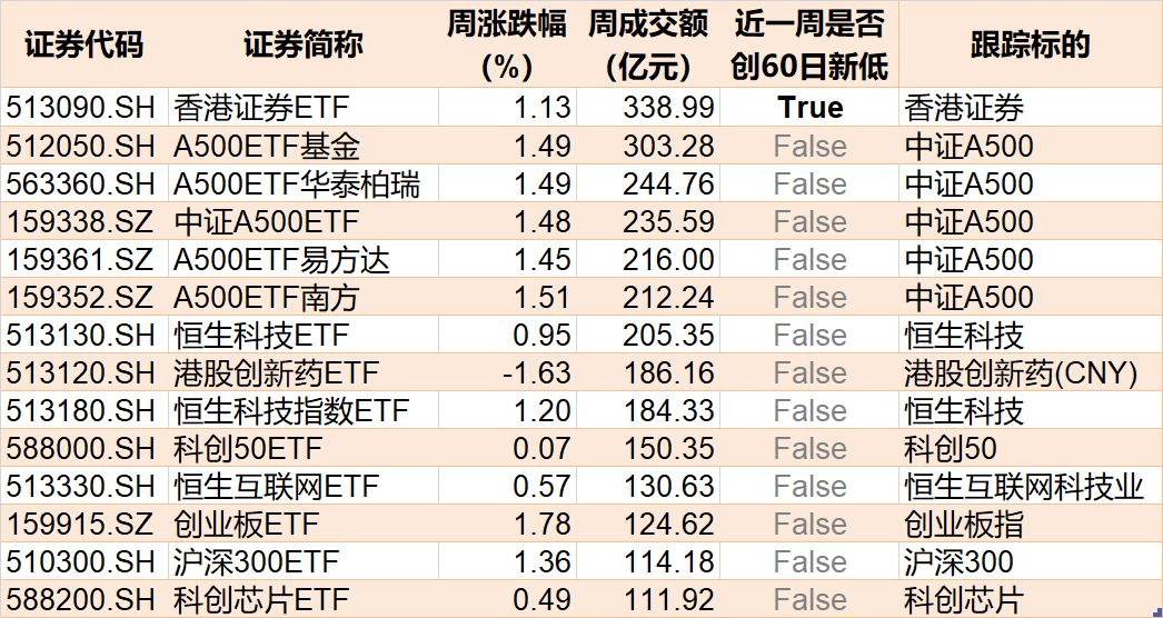 蜂拥进场!主力坐不住了 这个板块正吸引ETF资金大量买入!