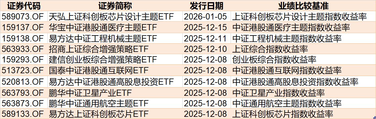 蜂拥进场!主力坐不住了 这个板块正吸引ETF资金大量买入!