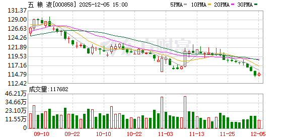 入股川航集团成为第二大股东 五粮液集团多元战略再落关键一子
