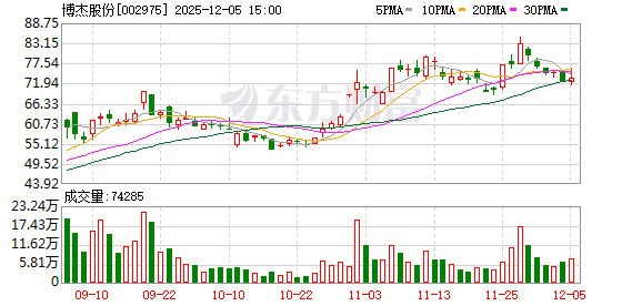 机构调研丨这家公司机器人imu设备已小批量发货 正研发电子皮肤测试设备