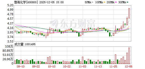 突发公告！重大资产重组 股价提前异动！