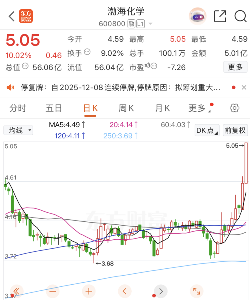 突发公告!重大资产重组 股价提前异动!