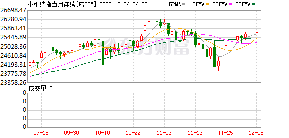 美股盘前：三大股指期货涨跌不一 美国上周首申人数回落至19.1万人