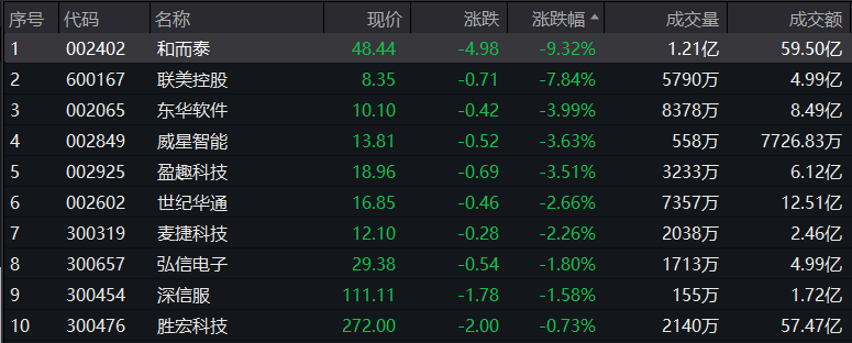 “超强新股”登场 概念股却集体回调!年内暴涨超140% 这一稀有金属全线飙升