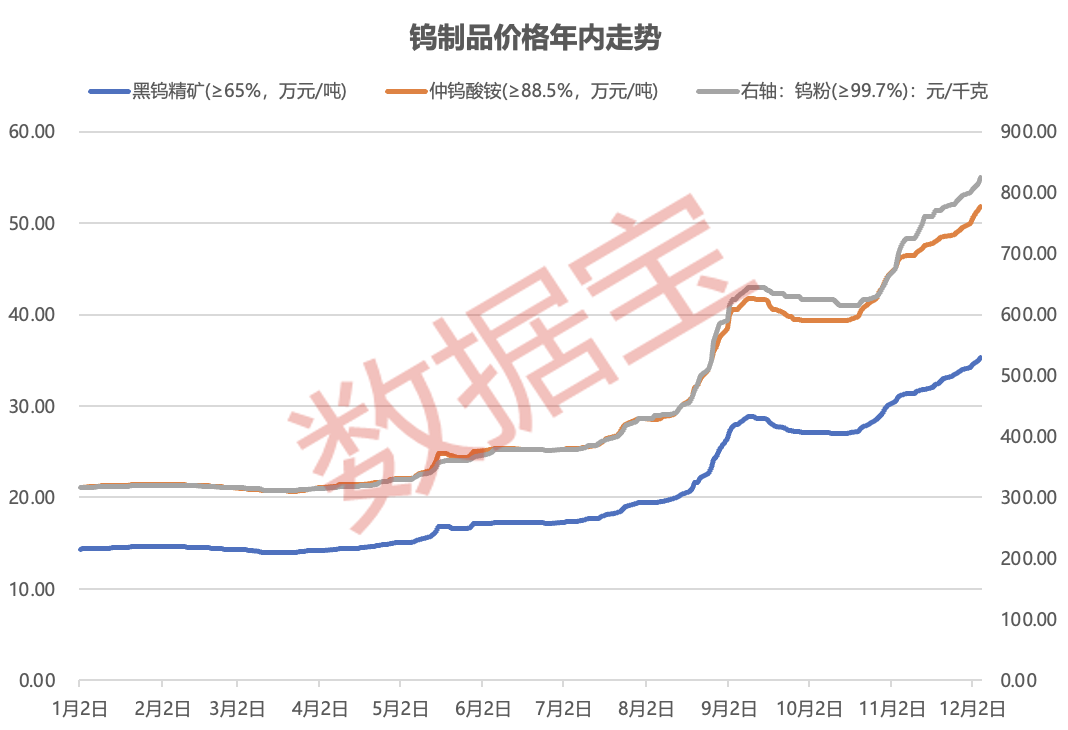 “超强新股”登场 概念股却集体回调!年内暴涨超140% 这一稀有金属全线飙升