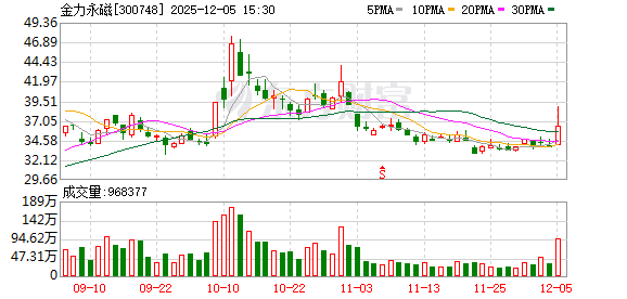 三家稀土永磁企业已获得通用出口许可证