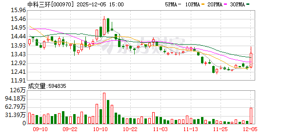 三家稀土永磁企业已获得通用出口许可证
