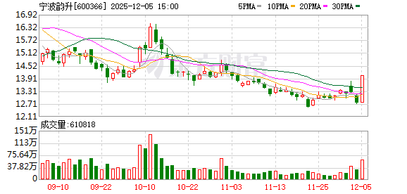 三家稀土永磁企业已获得通用出口许可证