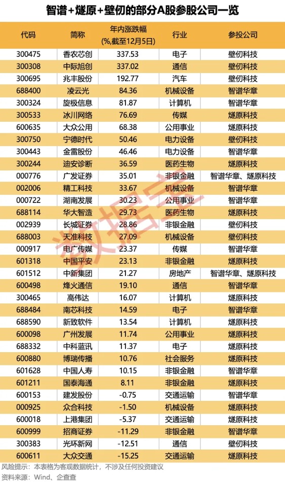 “国产GPU四小龙”IPO加速 背后参股公司曝光!