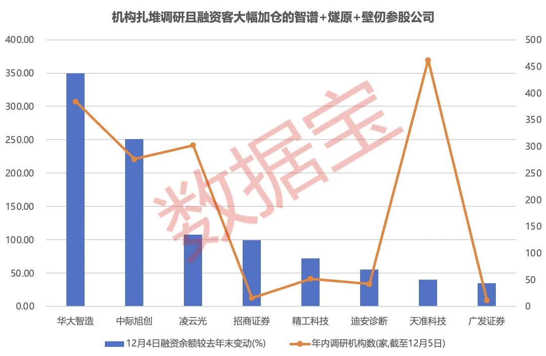“国产GPU四小龙”IPO加速 背后参股公司曝光!
