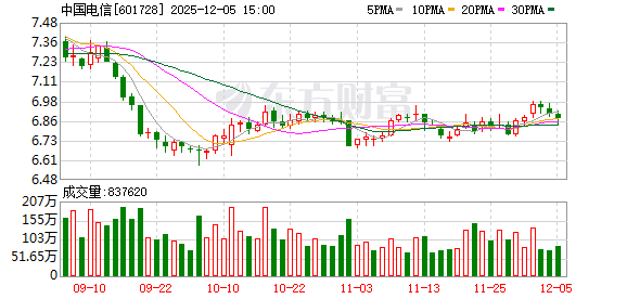 中国电信天翼物联八大智能体应用成果发布 赋能超7亿用户数智化升级