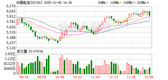 中国电信天翼物联八大智能体应用成果发布 赋能超7亿用户数智化升级