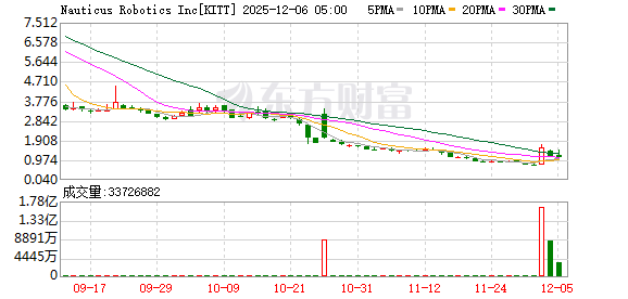 在推动人工智能之后 特朗普政府开始关注机器人